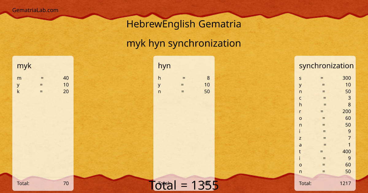 myk hyn synchronization in hebrewEnglish Gematria